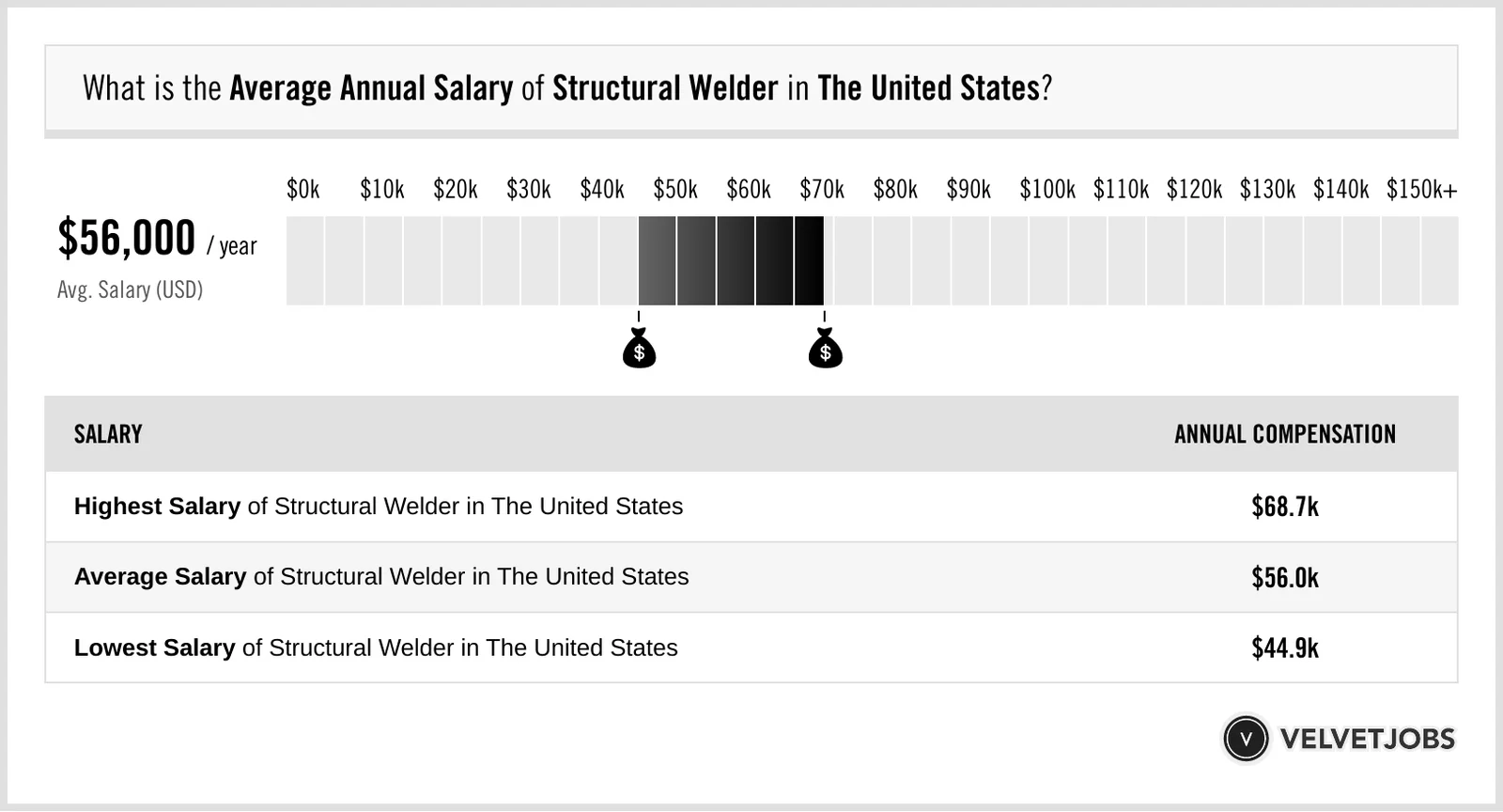 Average Welder Salary by Experience Level - average welder salary