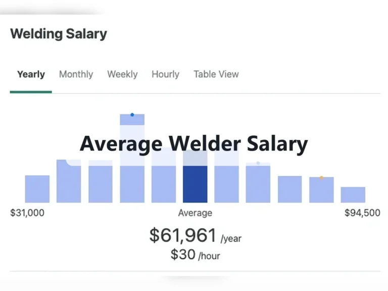 Average Welder Salary