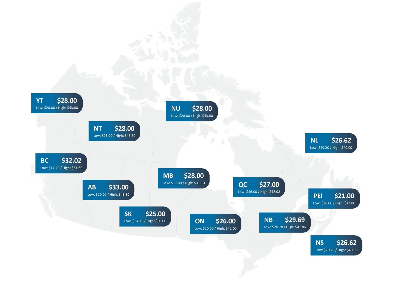Pay ranges by experience and work environment - deep sea welder salary