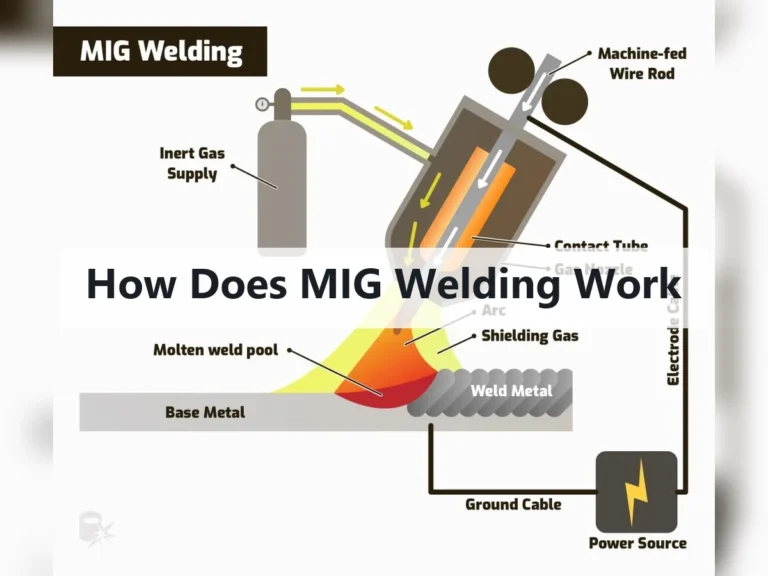 How Does MIG Welding Work
