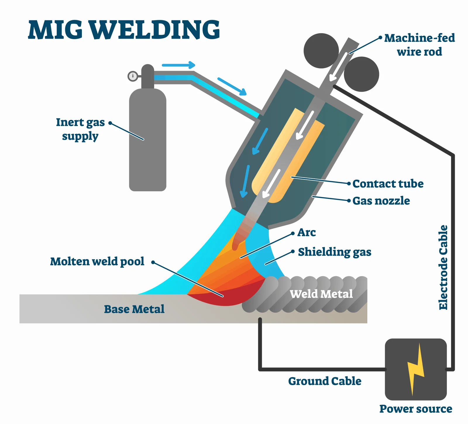 How Material Thickness and Type Change the Heat - how hot is mig welding