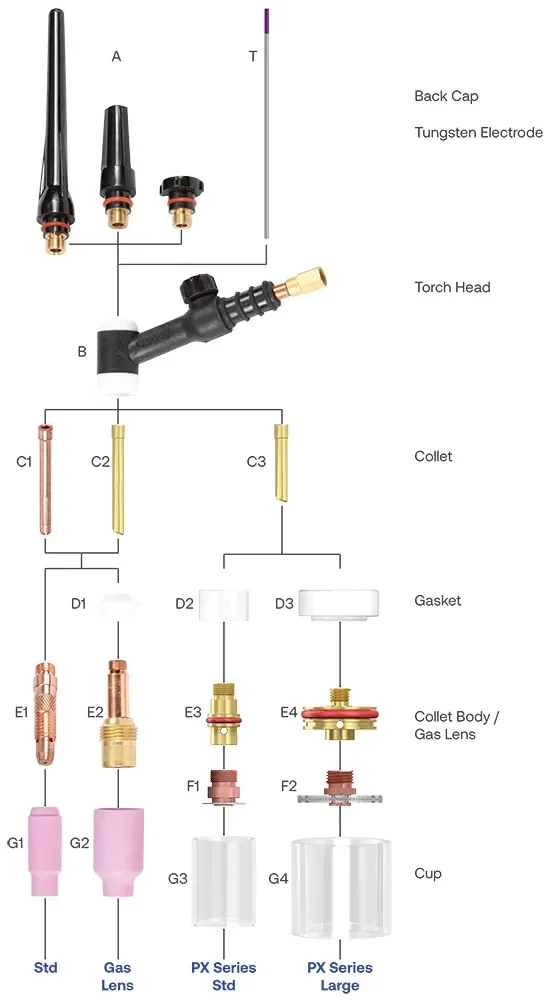 What each TIG torch part does - how to assemble a tig torch