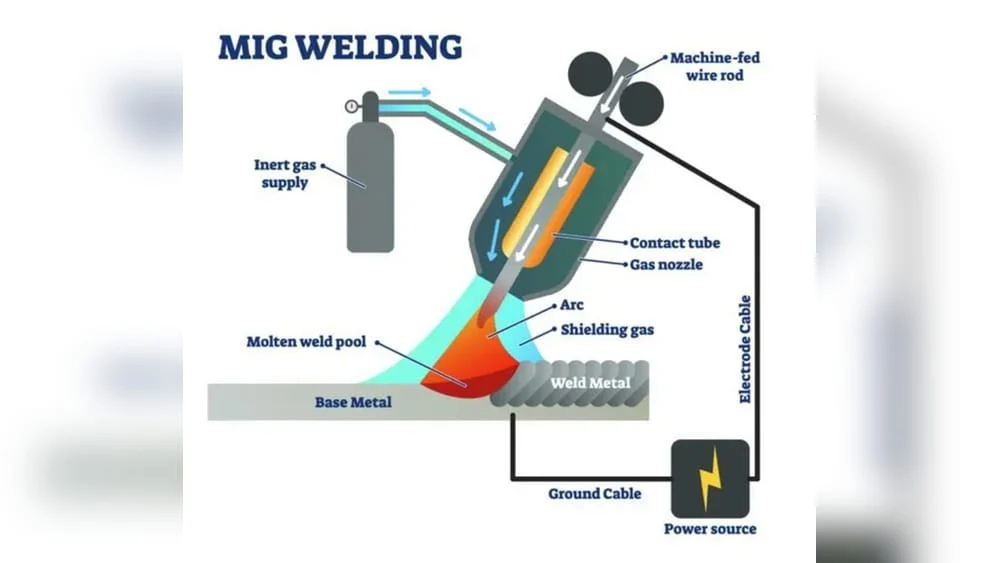 Choose MIG Settings and Make the First Test Weld - how to use a mig welder
