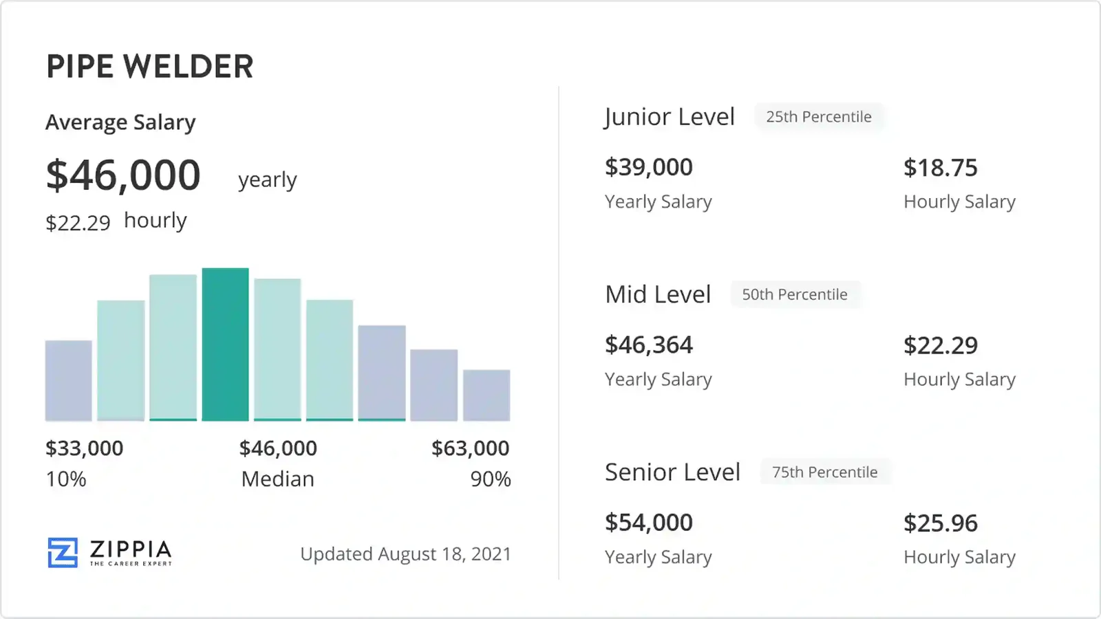 What an Industrial Pipe Welder Salary Usually Looks - industrial pipe welder salary