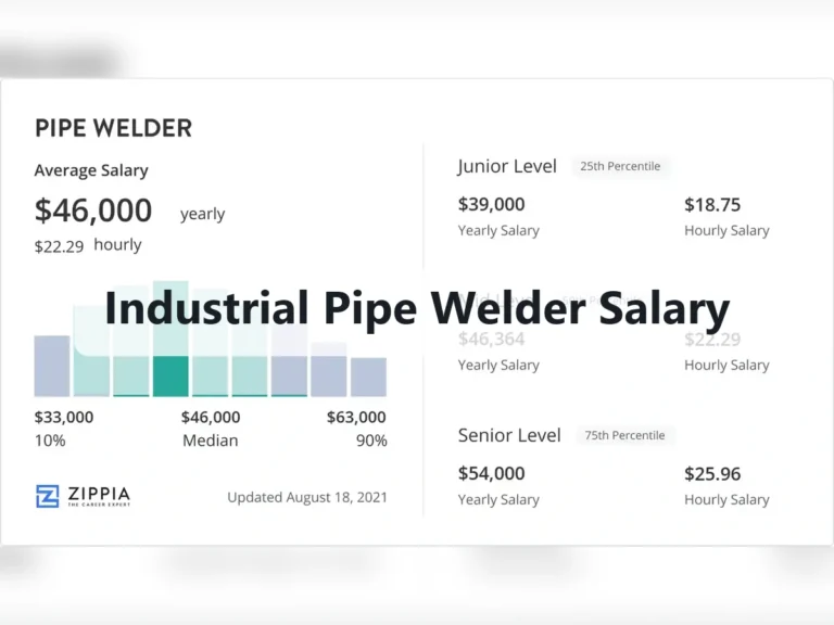 Industrial Pipe Welder Salary
