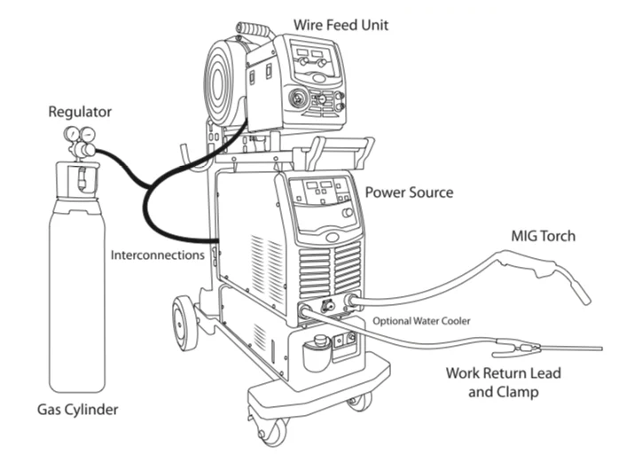 How to Choose MIG Welder Equipment for the Job - mig welder equipment