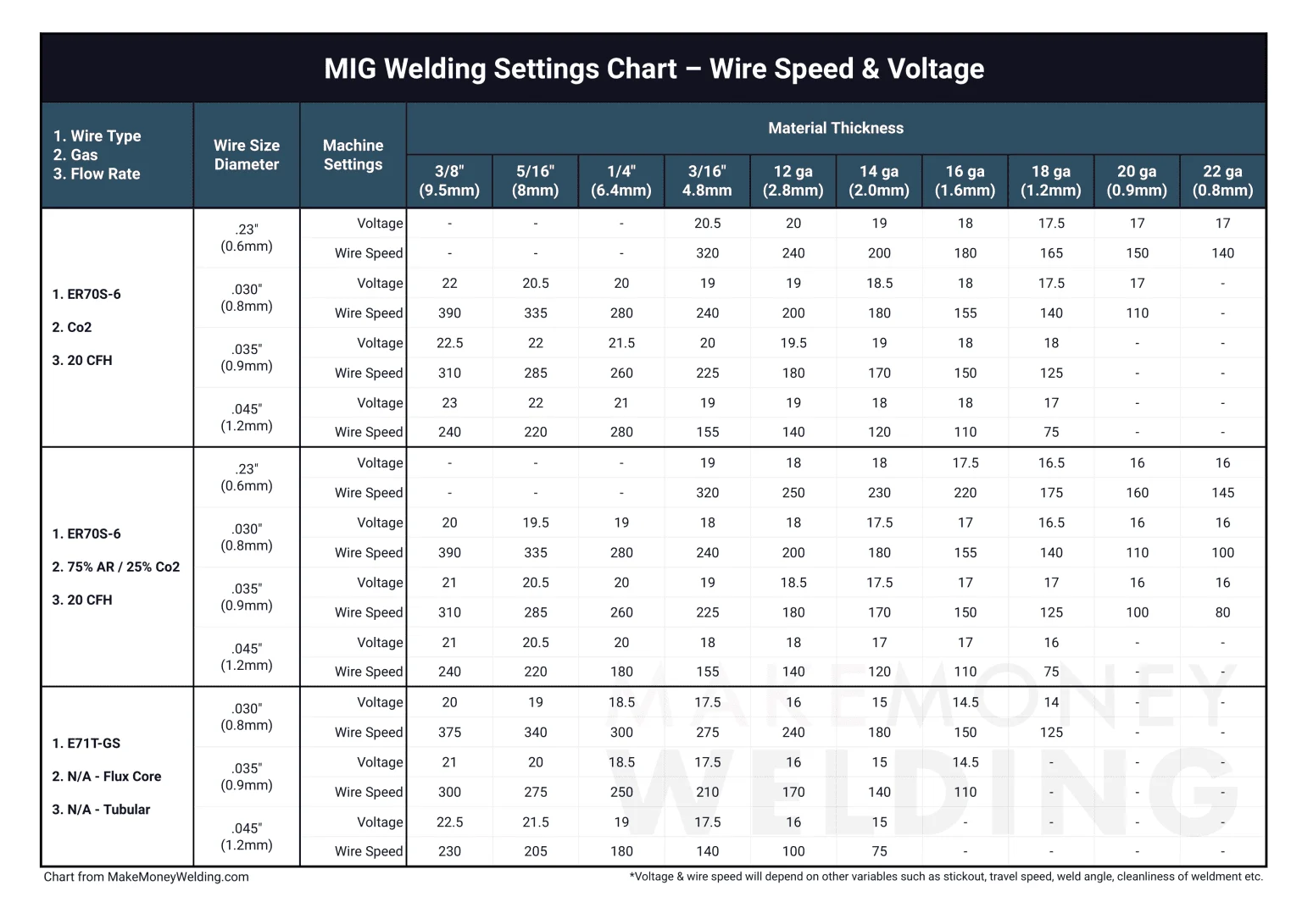 How to Read a MIG Welder Settings Chart - mig welder settings chart