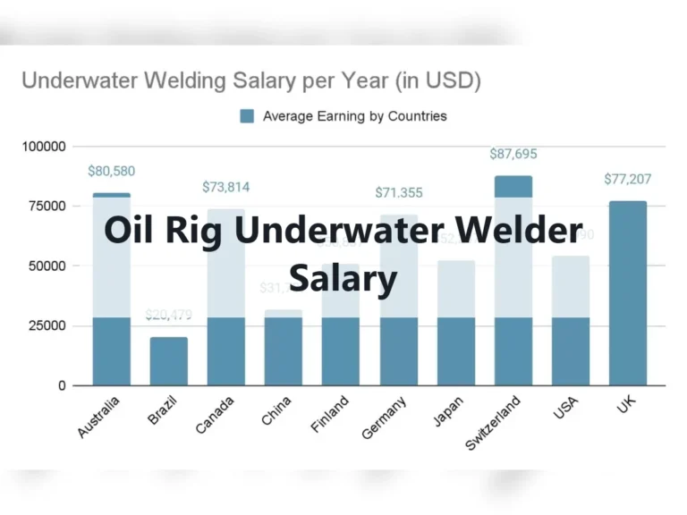 Oil Rig Underwater Welder Salary