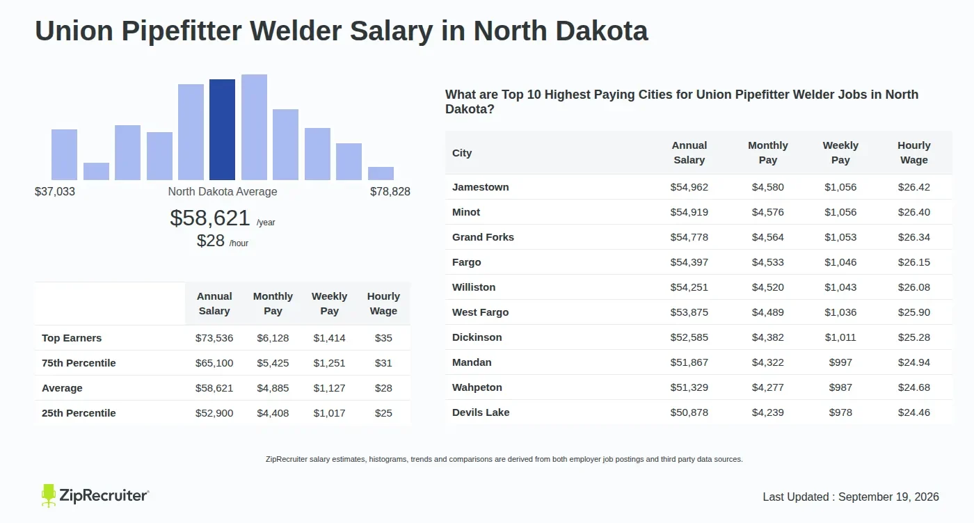 What a Pipefitter Welder Salary Usually Includes - pipefitter welder salary