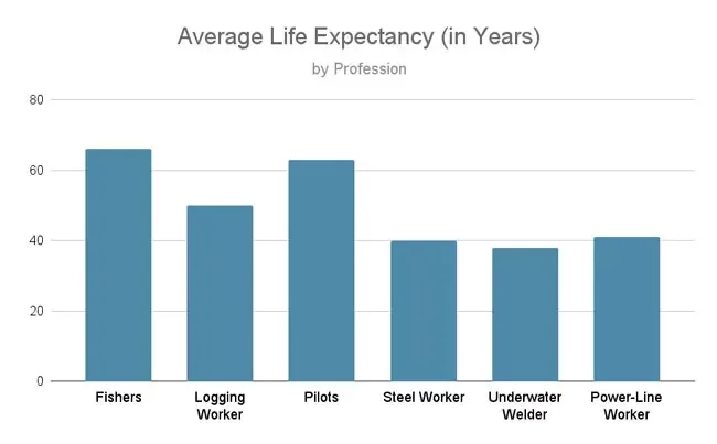 Why the Underwater Welder Fatality Rate Is Hard - underwater welder fatality rate