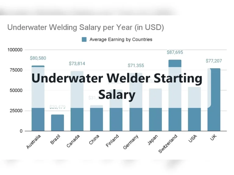 Underwater Welder Starting Salary